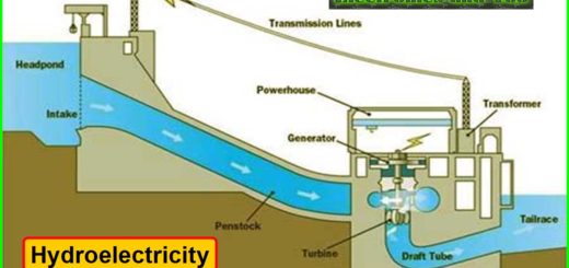 Hydroelectricity