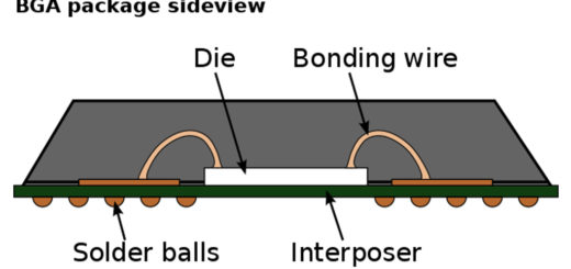 BGA Soldering