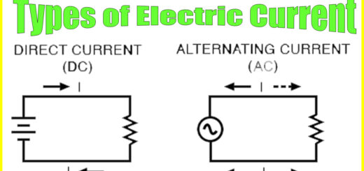 電流類型