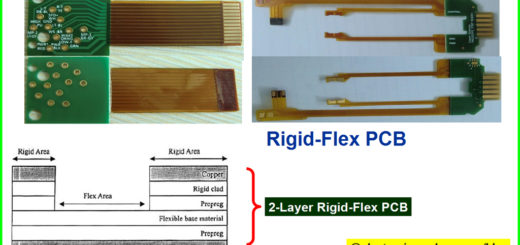 剛性Flex PCB