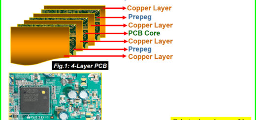 多層PCB圖