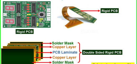 剛性PCB