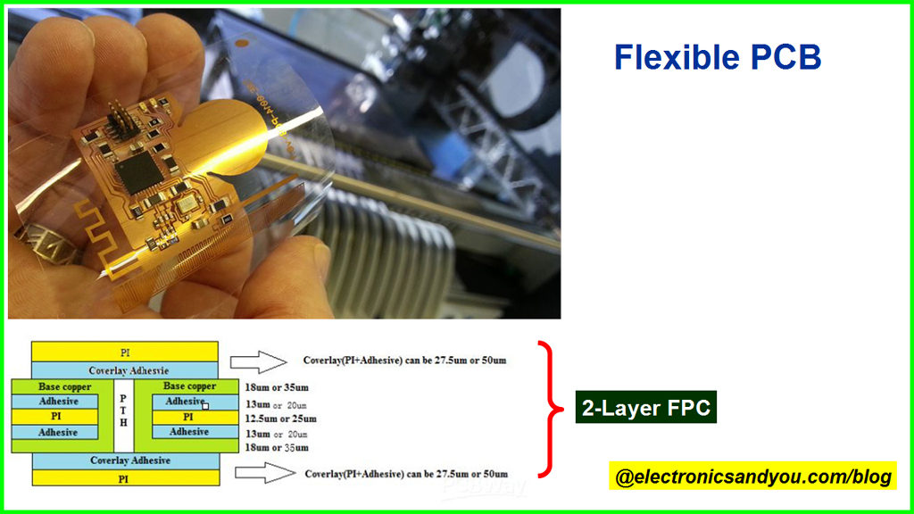 柔性PCB.