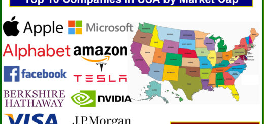 US Top 10 Companies by Market Cap